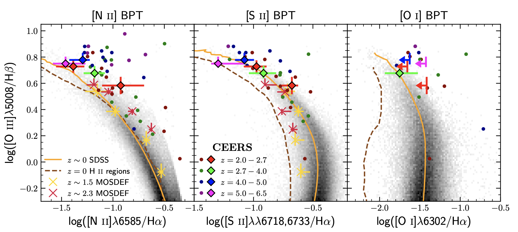 GalevJC > 2023/05/24 > Sanders+23a: Excitation and Ionization Properties of Star-forming Galaxies at z=2.0-9.3 with JWST/NIRSpec > Screenshot 2023-05-25 at 12.20.40.png