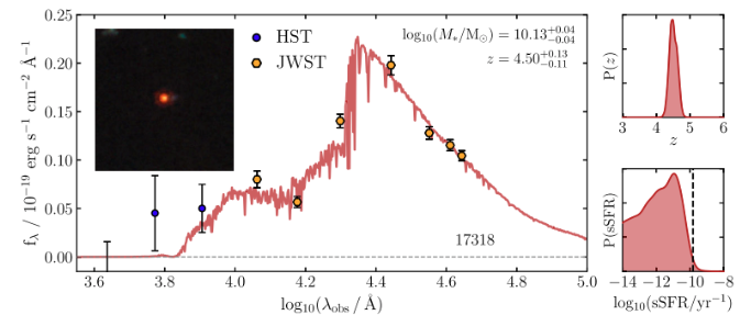 GalevJC > 2023/05/29 > A surprising abundance of massive quiescent galaxies at 3 < z < 5 in the first data from JWST CEERS > Screenshot 2023-05-30 at 11.50.44.png