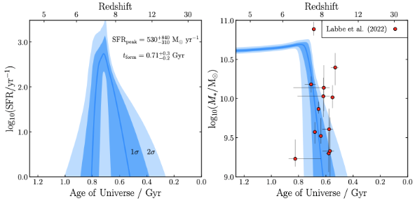 GalevJC > 2023/05/29 > A massive quiescent galaxy at redshift 4.658 > Screenshot 2023-05-30 at 11.53.47.png