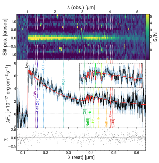 GalevJC > 2023/05/29 > Discovery of a quiescent galaxy at z=7.3 > Screenshot 2023-05-30 at 14.03.21.png