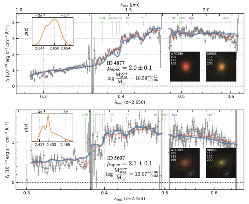 GalevJC > 2023/05/29 > Early Results from GLASS-JWST. IX. First Spectroscopic Confirmation of Low-mass Quiescent Galaxies at z > 2 with NIRISS > Screenshot 2023-05-30 at 14.05.57.png